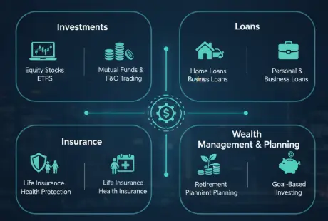 Investments, Loans, Insurance, and Wealth Management &amp; Planning.